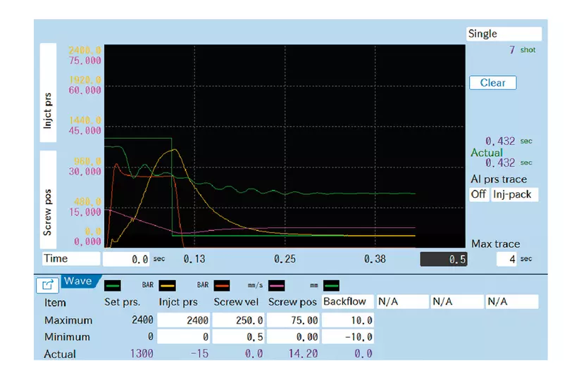 Detail image of ROBOSHOT CNC screen. Backflow monitor