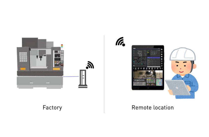 Illustration of CNC remote monitoring