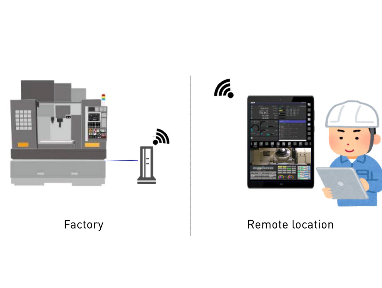 Illustration of CNC remote monitoring