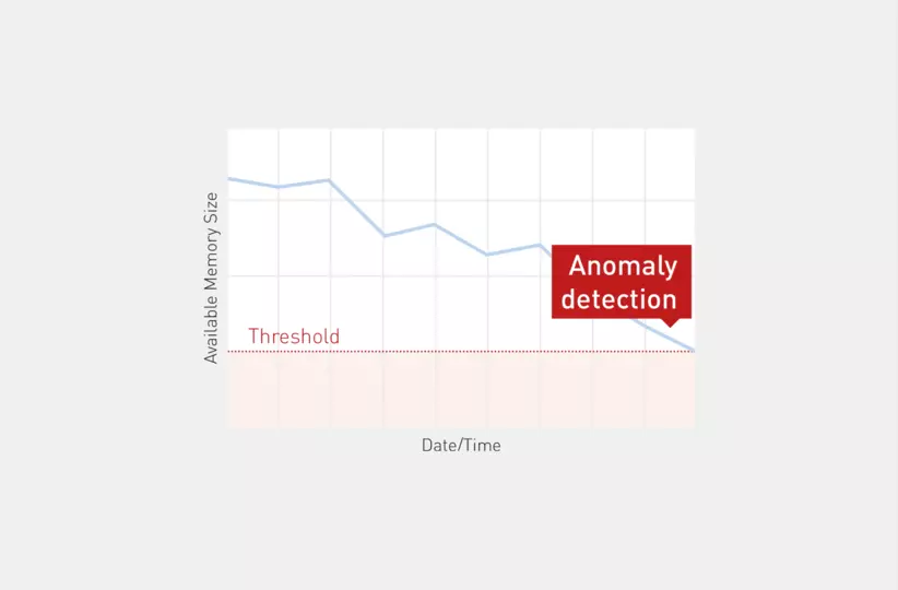 FANUC Zero Down Time Make Efficient Operation calculate and displays a summary of the available memory space on the controller, minimising down time due to lack of memory