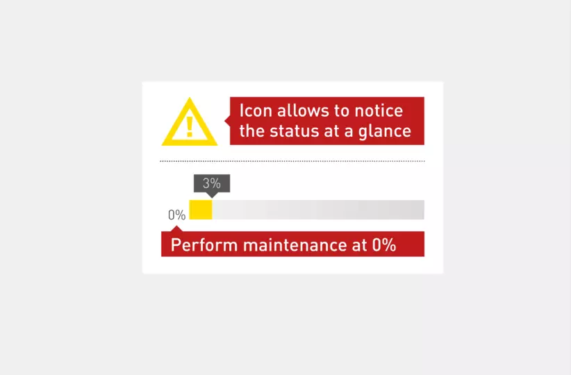 FANUC Zero Down Time Optimise Maintenance
track the status of recommended robot maintenance items and optimal replacement time for consumables