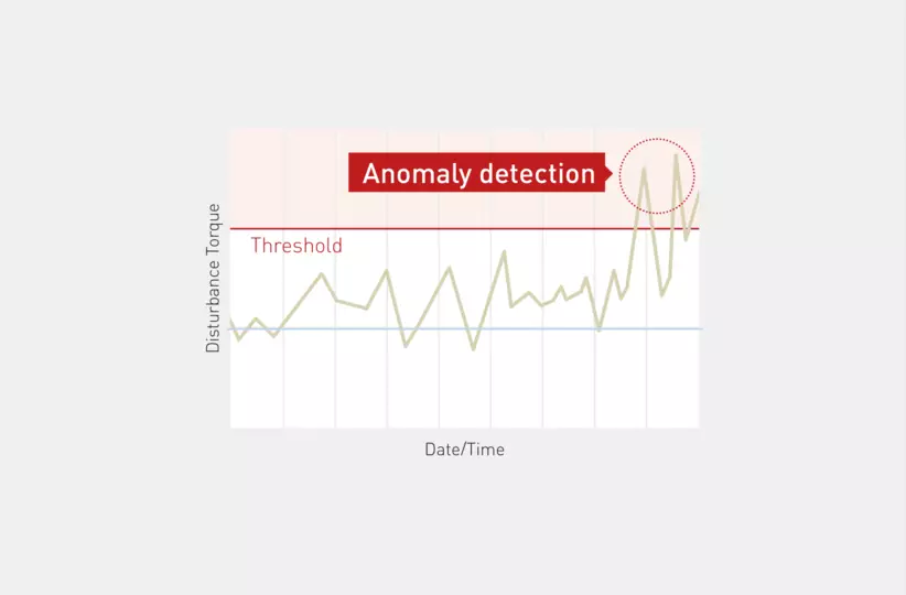 FANUC Zero Down Time Prevent Product Defects
diagnoses servo gun abnormalities