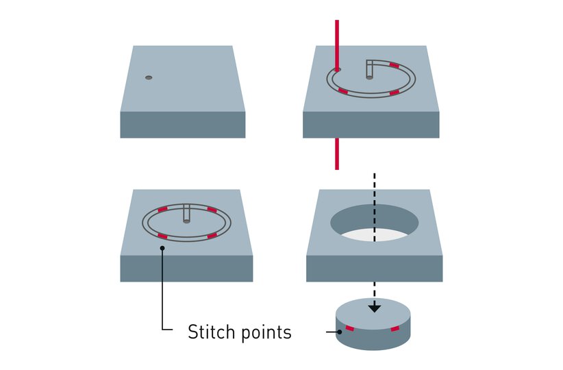 The core braze function prevents cores from dropping out and damaging the machine. Easy to setup and operate on the CNC screen, it allows you to improve your planning and extend unmanned machining hours. Stitch points are set on the machine’s CNC without the need for pre-programming. Used in combination with the re-threading in the wire path function, FANUC's CORE STITCH is the ideal solution for long lasting unmanned machining and multi-workpiece cutting processes. When the job is done you simply knock out the cores manually. It is also possible to remotely program stitch points using intuitive ROBOCUT CAMi software via your desktop.