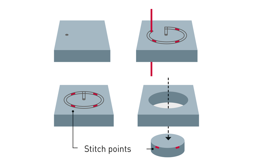 The core braze function prevents cores from dropping out and damaging the machine. Easy to setup and operate on the CNC screen, it allows you to improve your planning and extend unmanned machining hours. Stitch points are set on the machine’s CNC without the need for pre-programming. Used in combination with the re-threading in the wire path function, FANUC's CORE STITCH is the ideal solution for long lasting unmanned machining and multi-workpiece cutting processes. When the job is done you simply knock out the cores manually. It is also possible to remotely program stitch points using intuitive ROBOCUT CAMi software via your desktop.