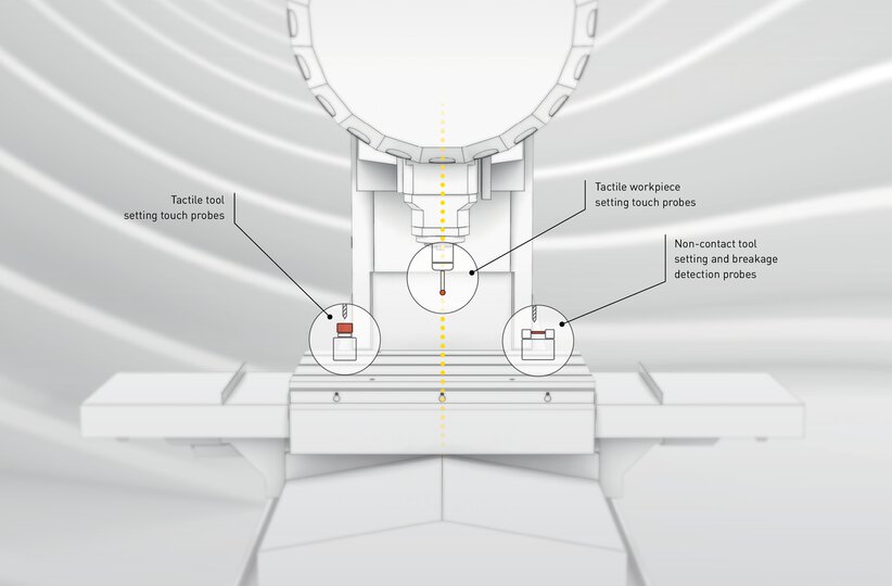 Robodrill hardware Precise metrology instrument solutions for workpiece and tool setting