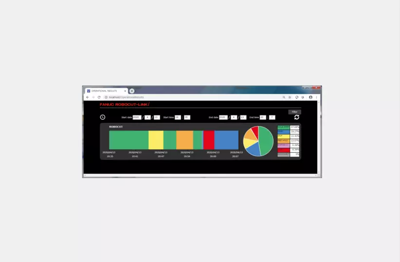 ROBOCUT-LINKi OPERATIONAL RESULTS FUNCTION
displays the operational results of your ROBOCUT