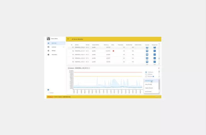 Ai Servo Monitor Main View
The result of analysed waveform data using anomaly and variance detection are displayed.