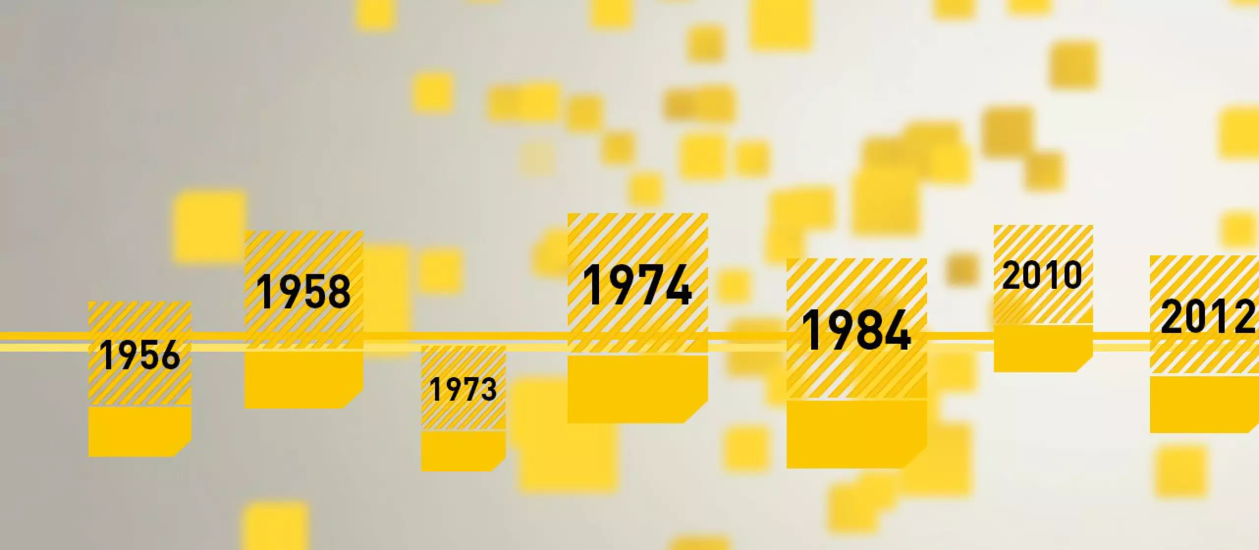 FANUC History, milestones