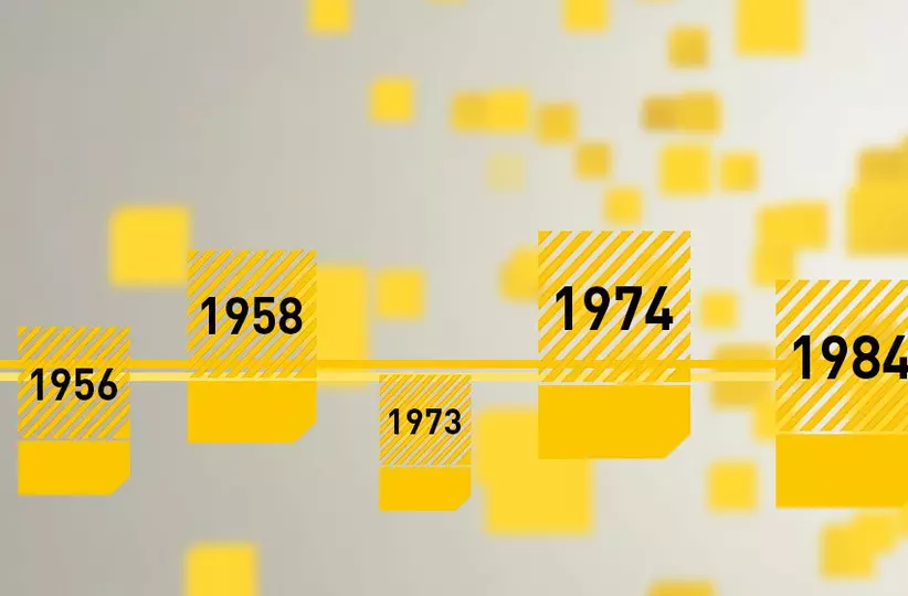 FANUC History, milestones