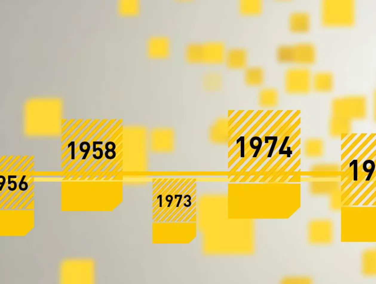 FANUC History, milestones