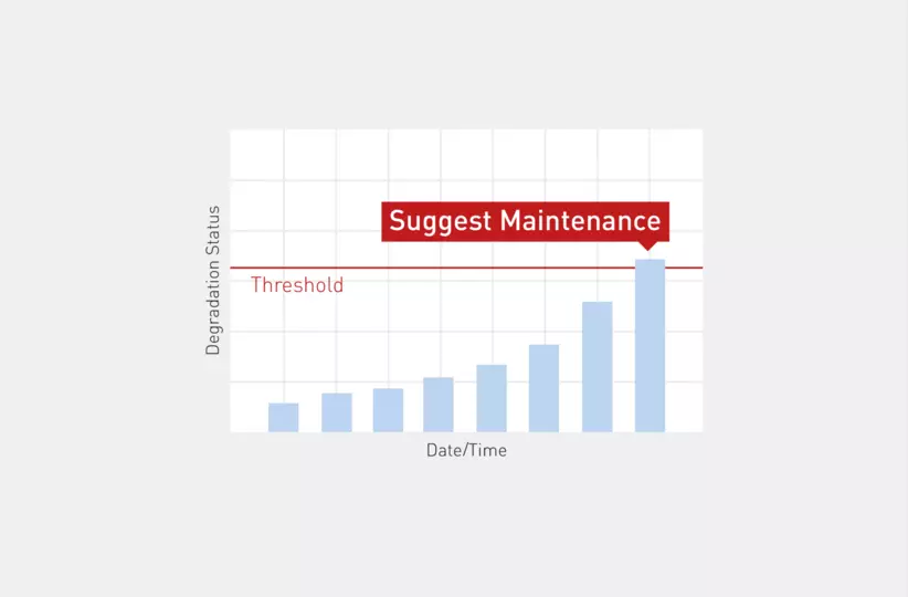 FANUC Zero Down Time Detect Abnormalities
diagnoses the deterioration of the reducer on each axis